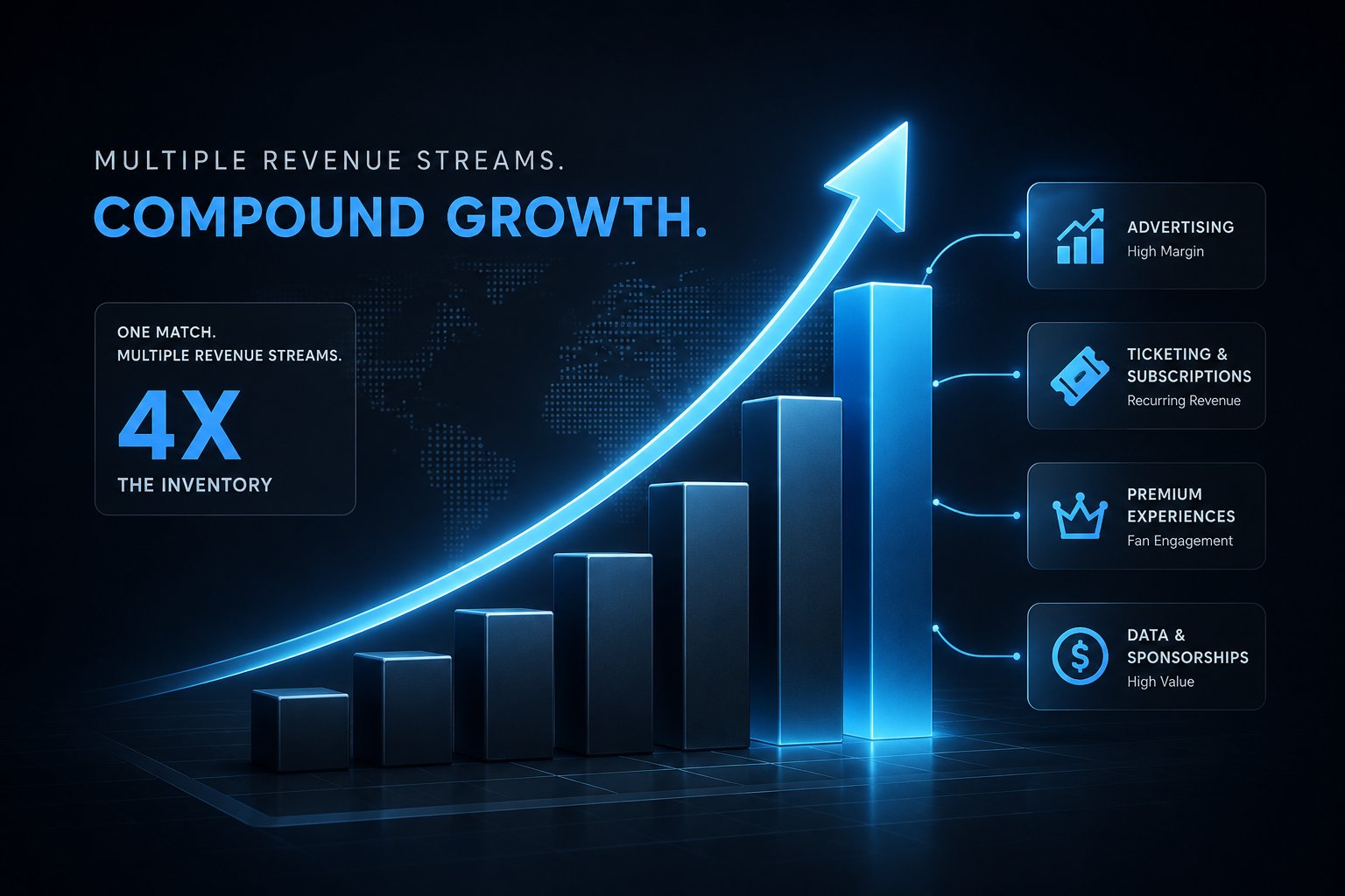 From one match to multiple revenue streams
